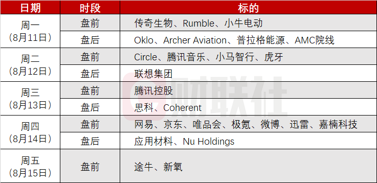 XM平台官网:环球下周看点:美CPI报告重磅来袭 联储人事震荡不断