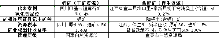 XM官网登陆入口:实探宁王枧下窝矿区:村民天天看锂价等复工 昔日“锂矿”如何应对身份危机?(图3)