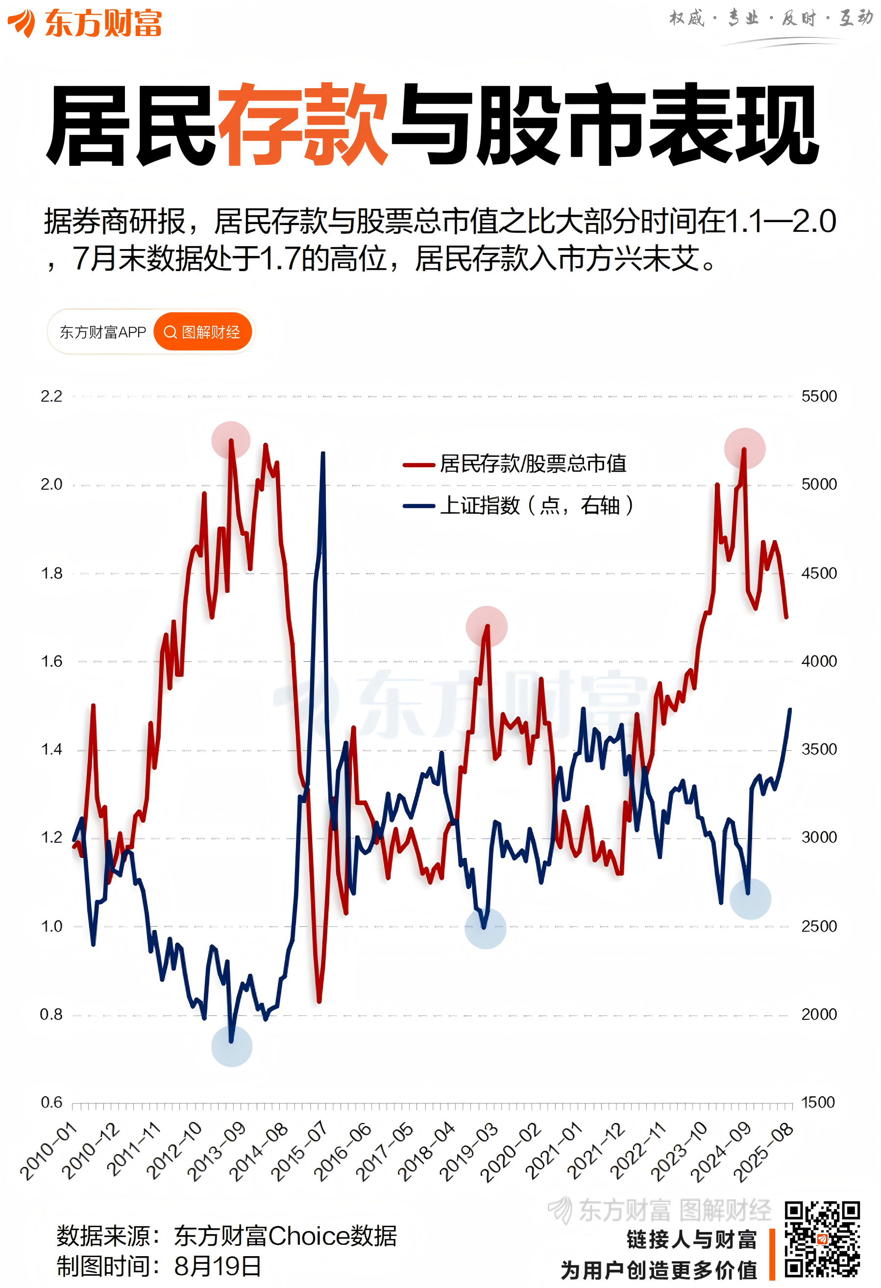 XM官网登陆入口:居民存款“搬家入市”?机构:潜在入市规模超5万亿